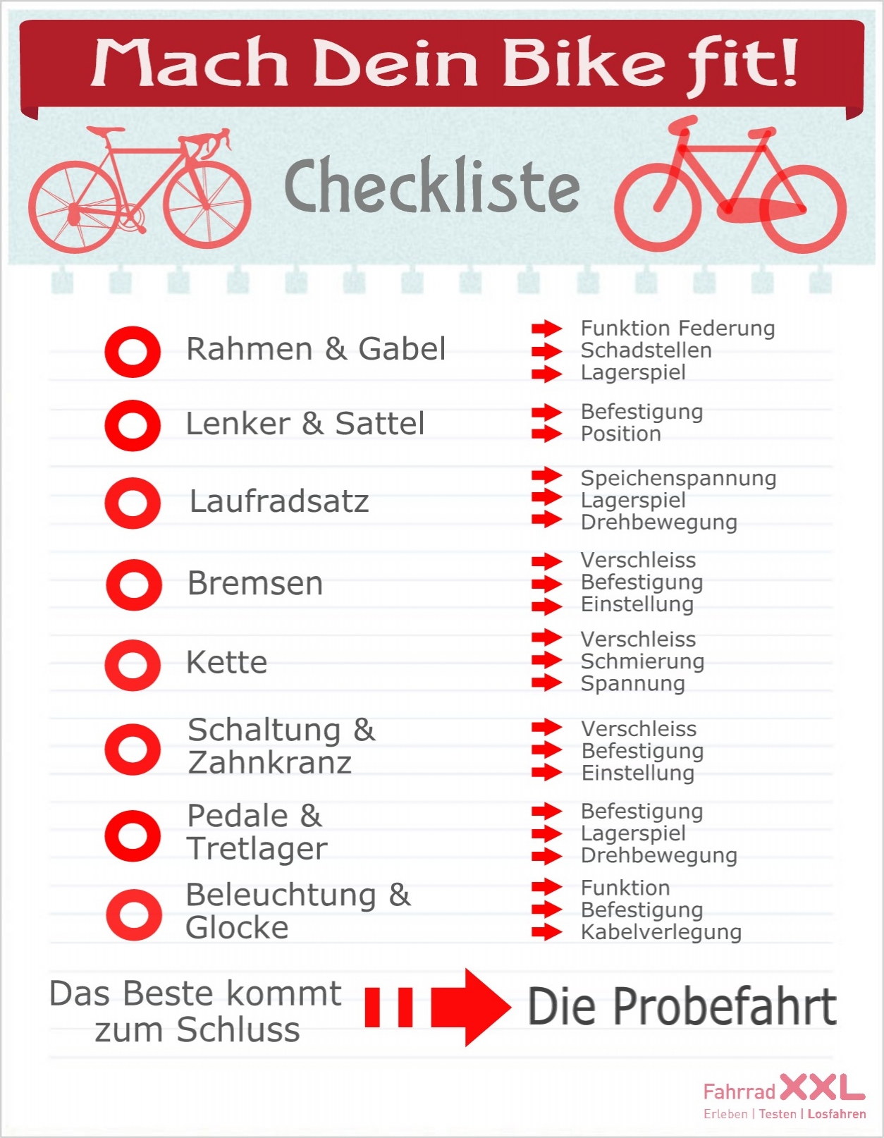 fahrrad checkliste