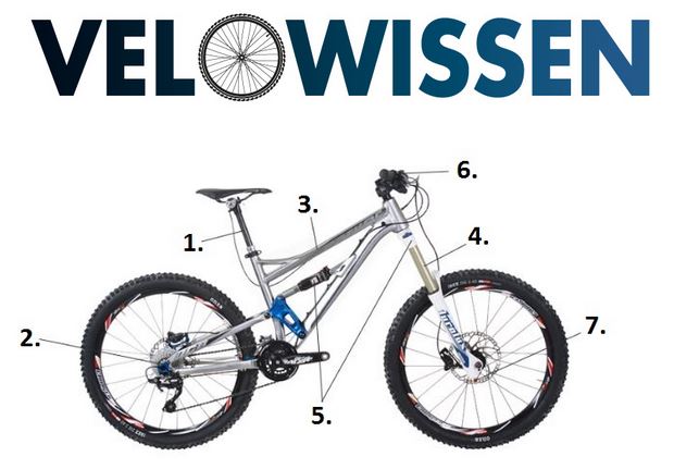 Velowissen
