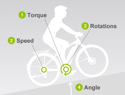 Lage der Sensorik am Yamaha 2019 Motor