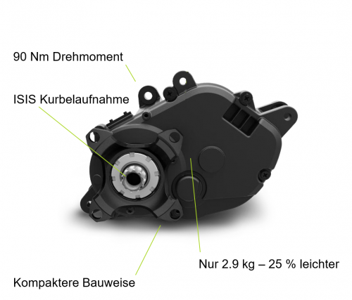 Panasonic GX0 Motor