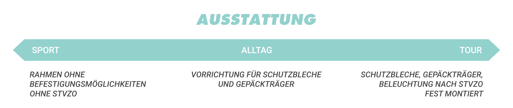 Welche Ausstattung?