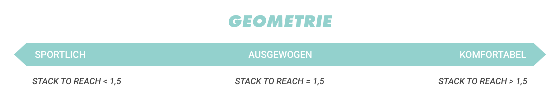 Welche Geometrie?