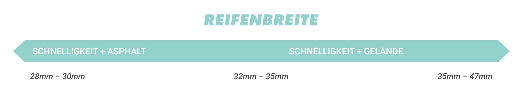 Welche Reifenbreite?