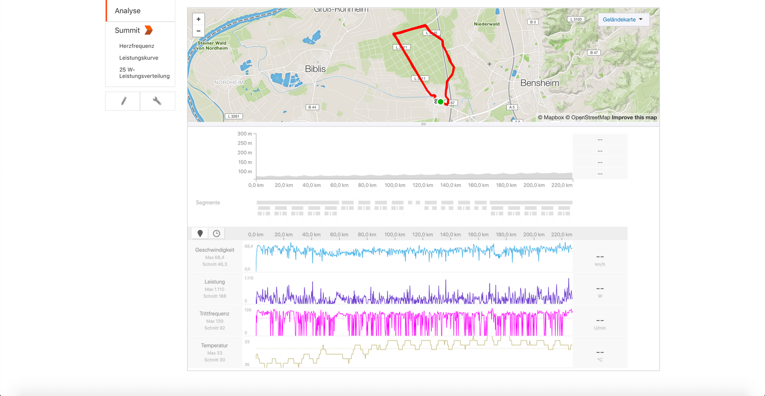 Strava Training Analyse im Ausschnitt