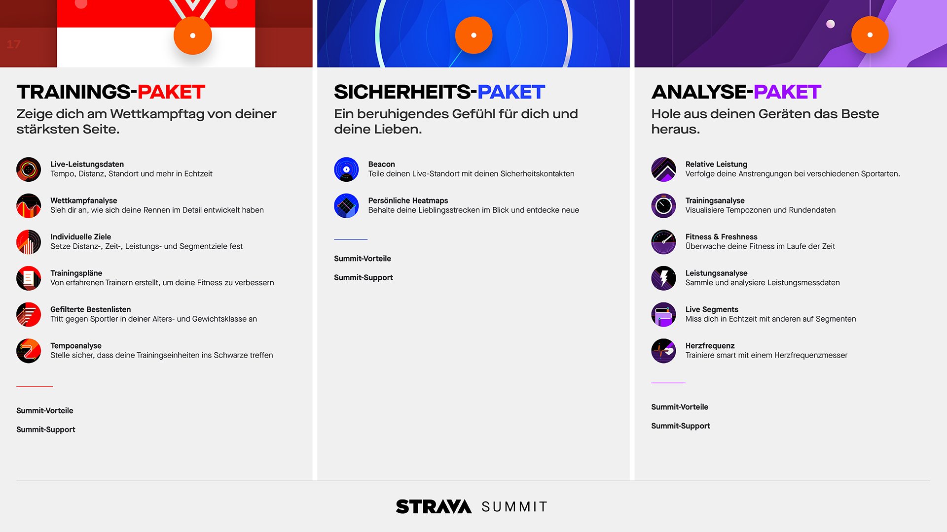 Strava Summit im Detail