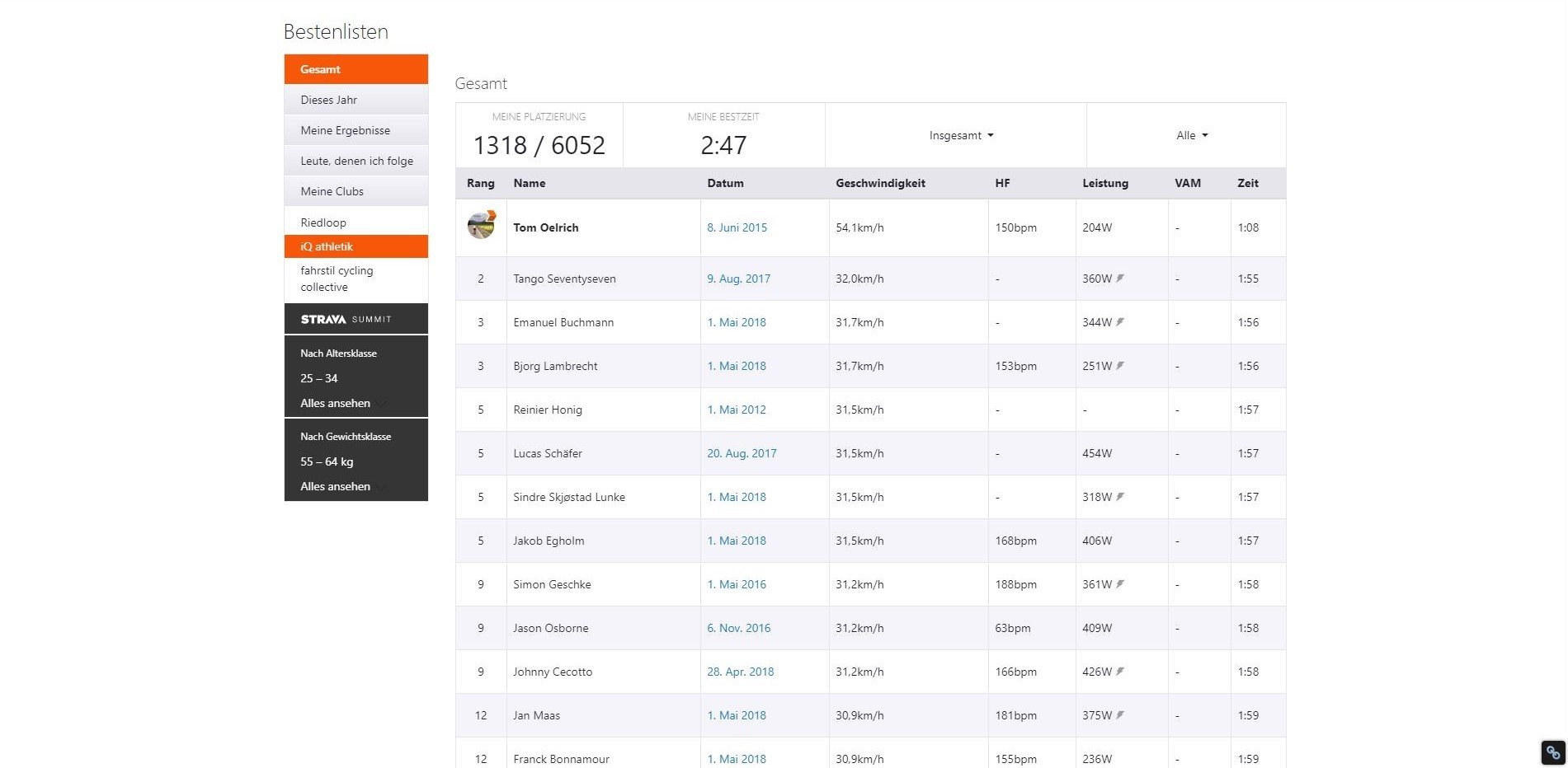 Strava Training flaggen