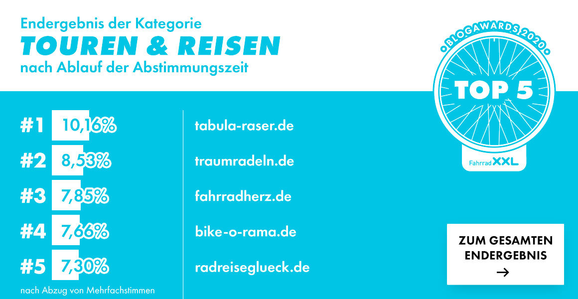 Blogawards 2020 - Touren & Reisen