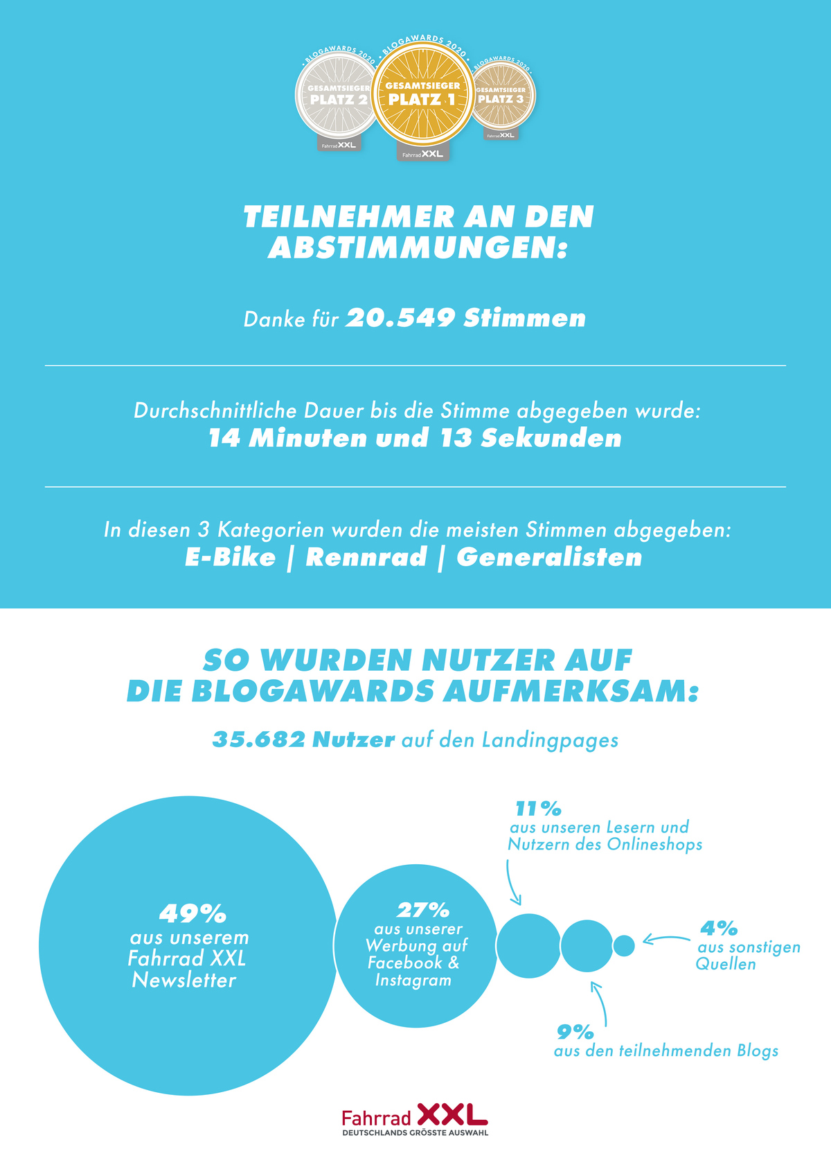 Blogawards 2020