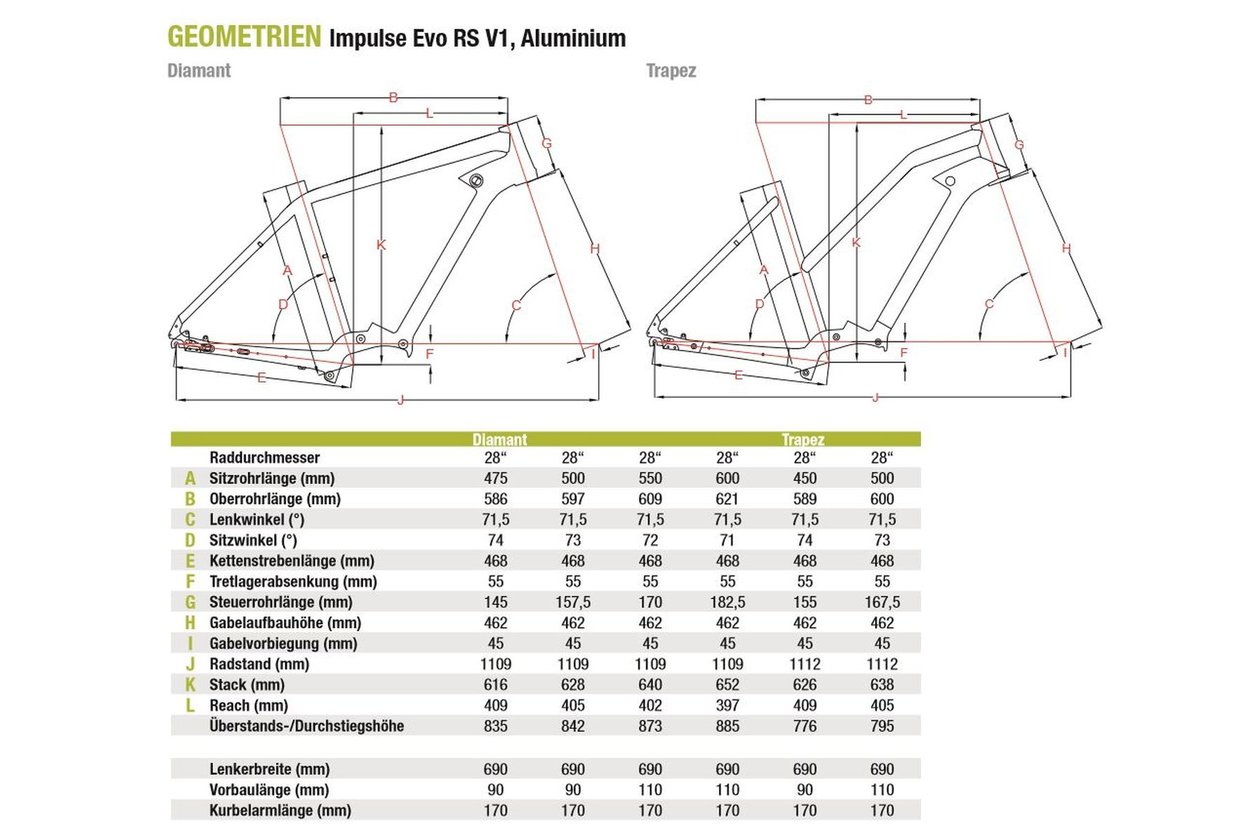 fahrrad 17 zoll körpergröße