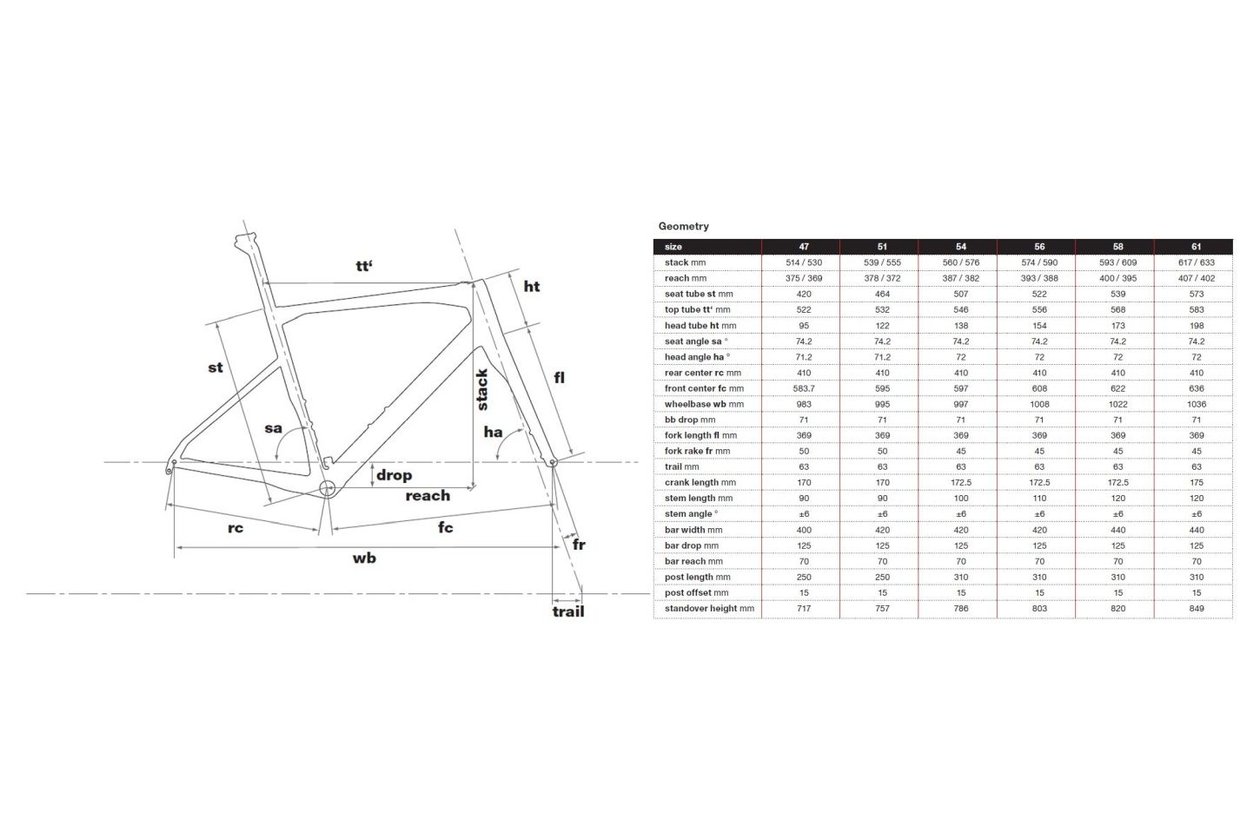 bmc roadmachine 02 2017