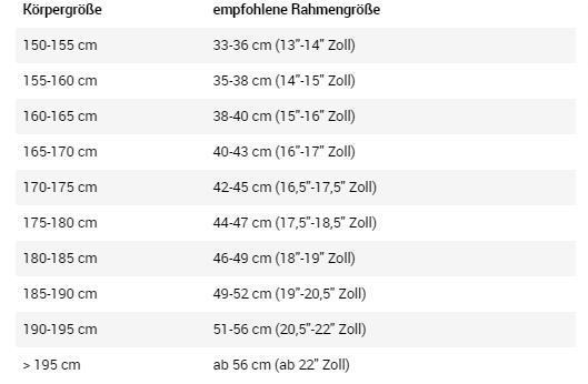 Enduro Rahmenhöhe
