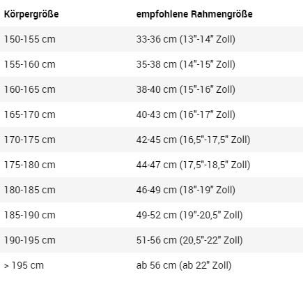 Welche Fahrradgröße ist richtig? Körpergröße » Rahmenhöhe
