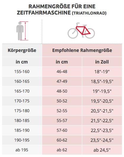 Tabelle fahrradgröße körpergröße