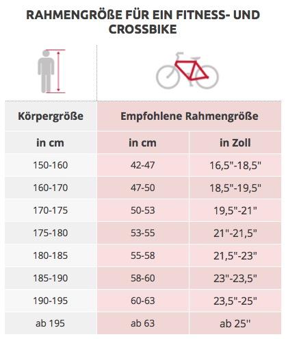 Rahmengröße Crossbike und Fitnessbike