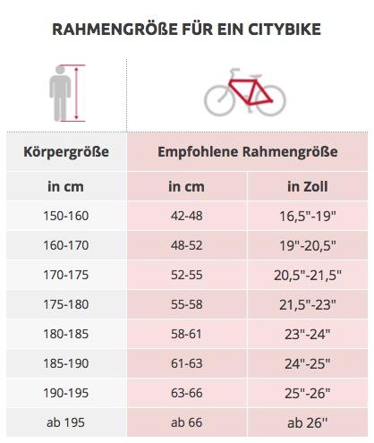 Rahmengröße Citybike