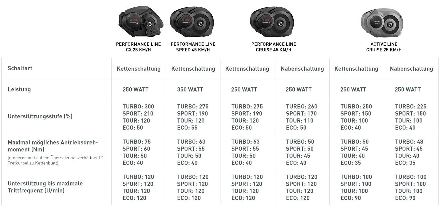 Wirksamkeit der einzelnen Unterstützungsstufen Wirksamkeit der einzelnen Unterstützungsstufen