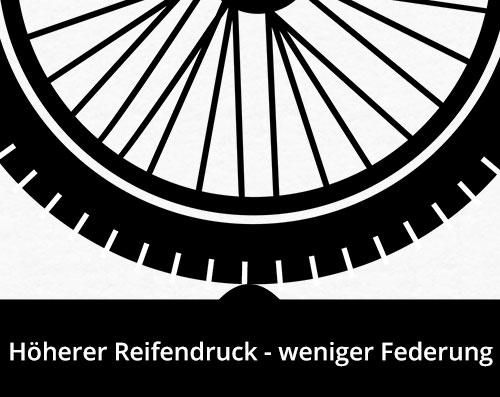 Höherer Reifendruck - weniger Federung Höherer Reifendruck - weniger Federung