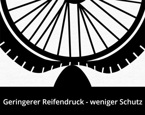 Geringerer Reifendruck - weniger Schutz Geringerer Reifendruck - weniger Schutz