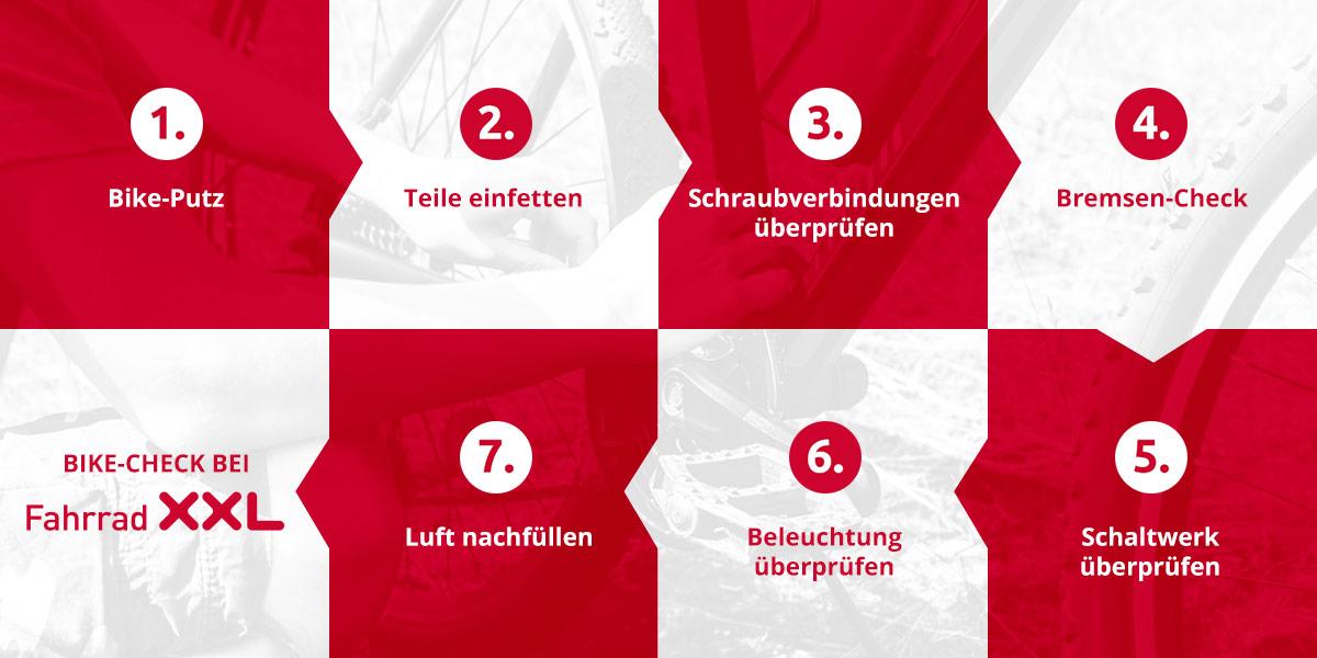Fahrradcheck vorab Fahrradcheck vorab