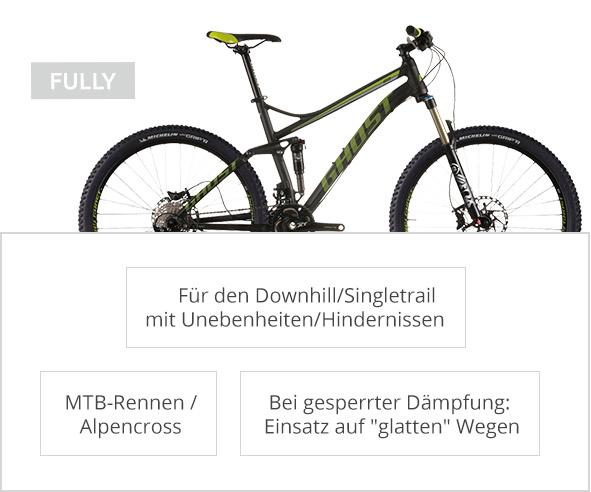 Einsatzgebiete des Fullys Einsatzgebiete des Fullys