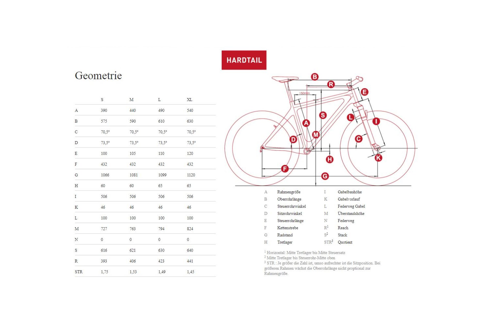 Simplon Razorblade 29 SL Pro 22 Auslaufmodell 29 Zoll günstig kaufen ...