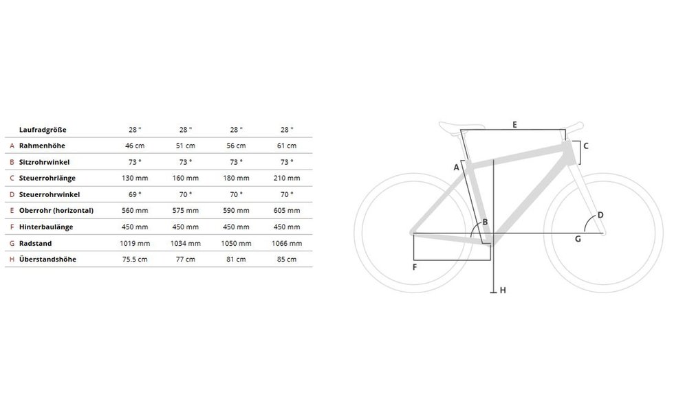 fahrrad welche zoll größe rahmen brauche ich
