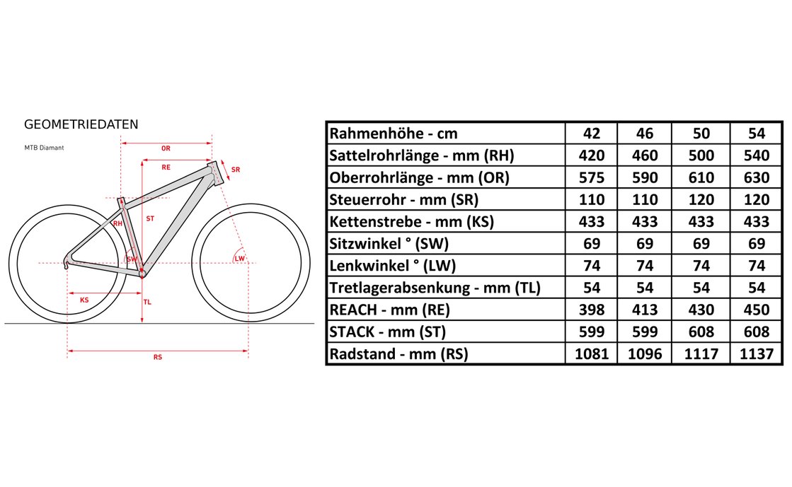 188 cm groß rahmenhöhe fahrrad