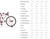 Trek X-Caliber 8 - 2019 - 29 Zoll - Diamant