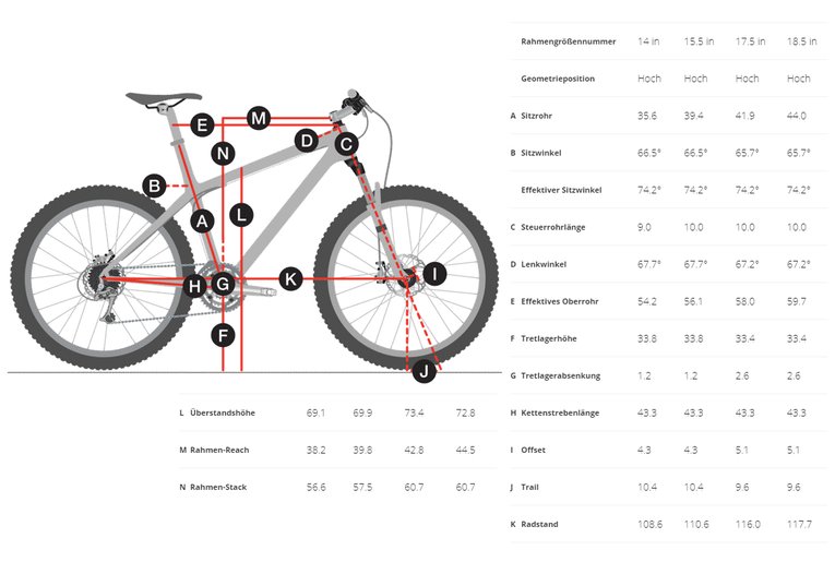 beinlänge fahrrad