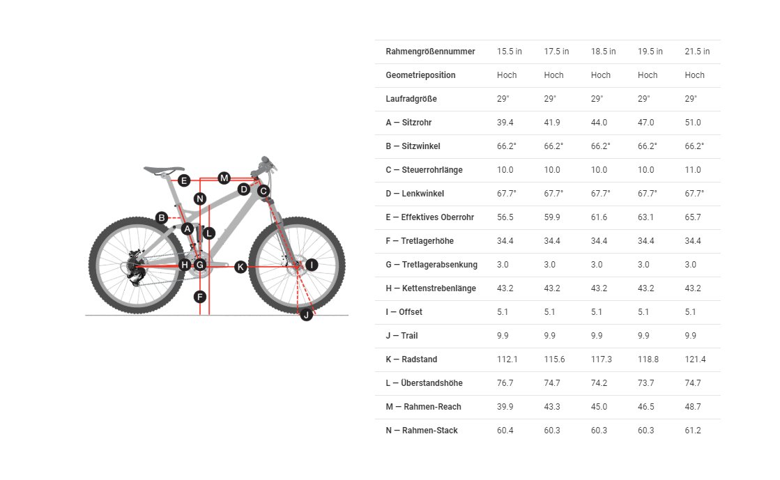 28 zoll fahrrad berechnen