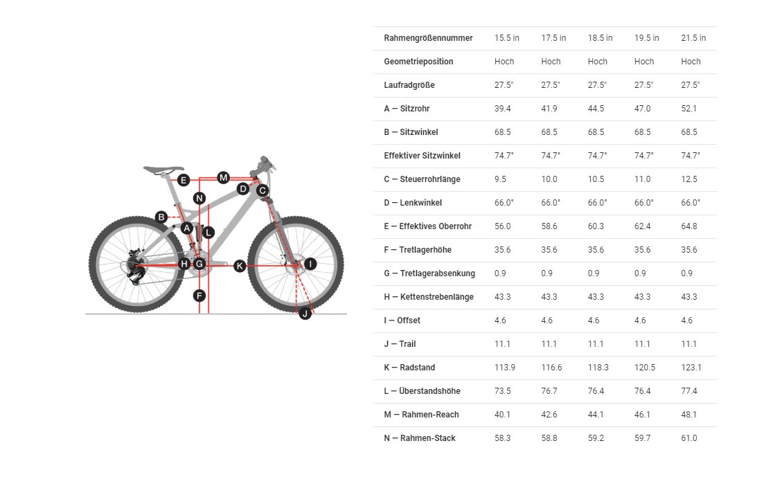 fahrrad rahmengröße und zoll was ist das