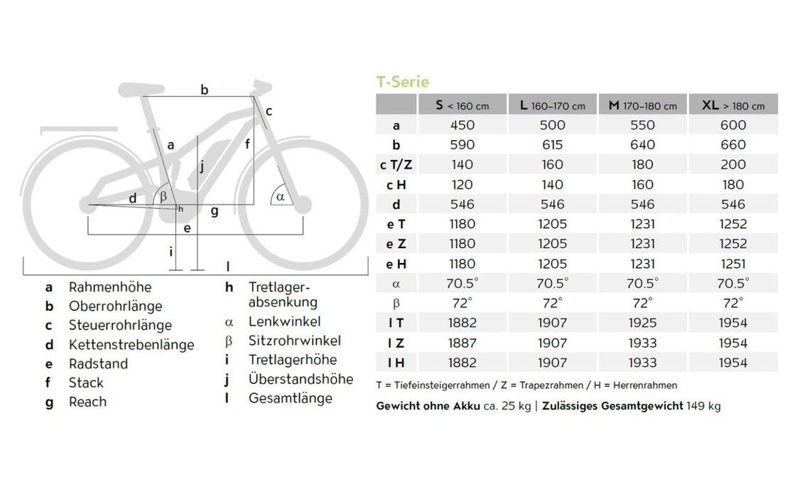 was bedeutet zoll beim fahrrad