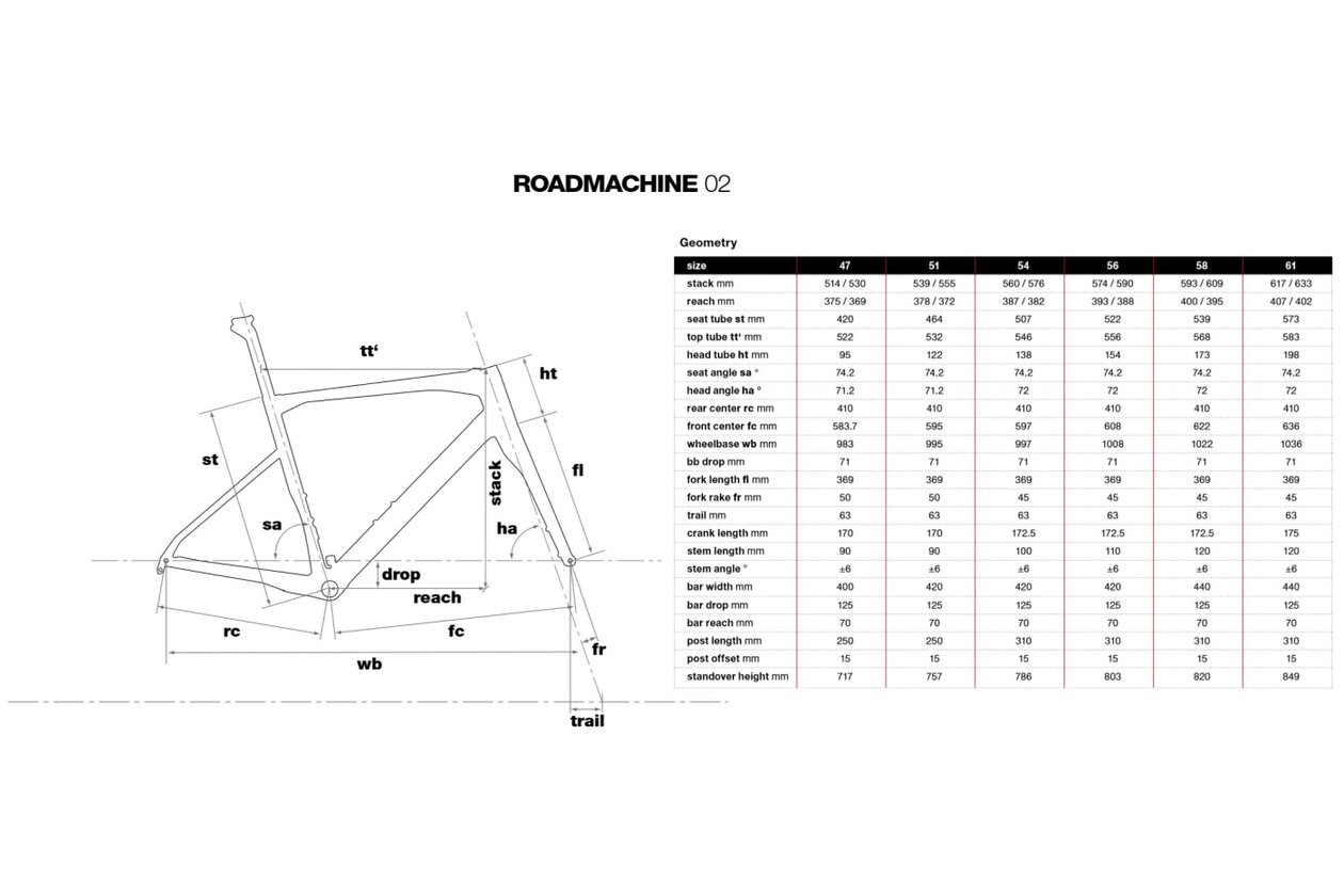 bmc roadmachine rm02 two fahrrad xxl