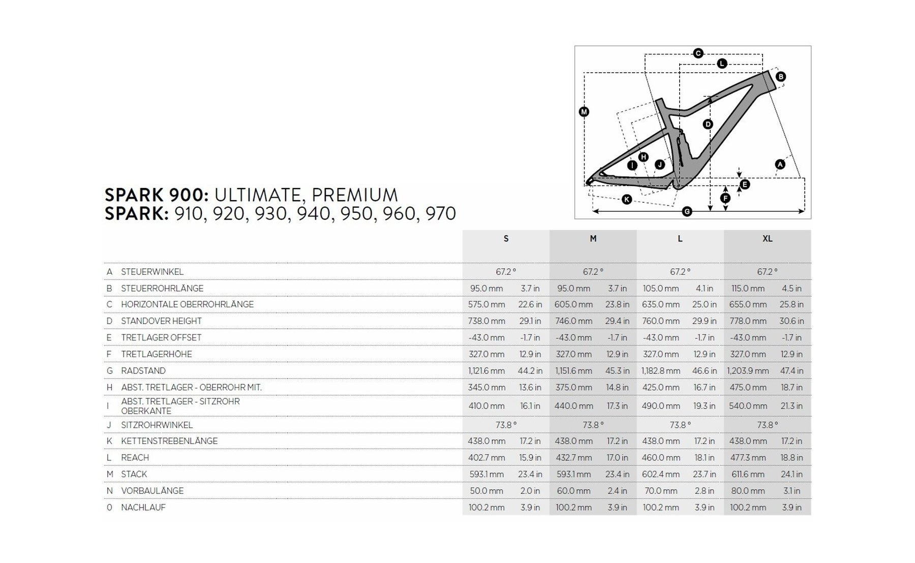 scott 910 spark 2019