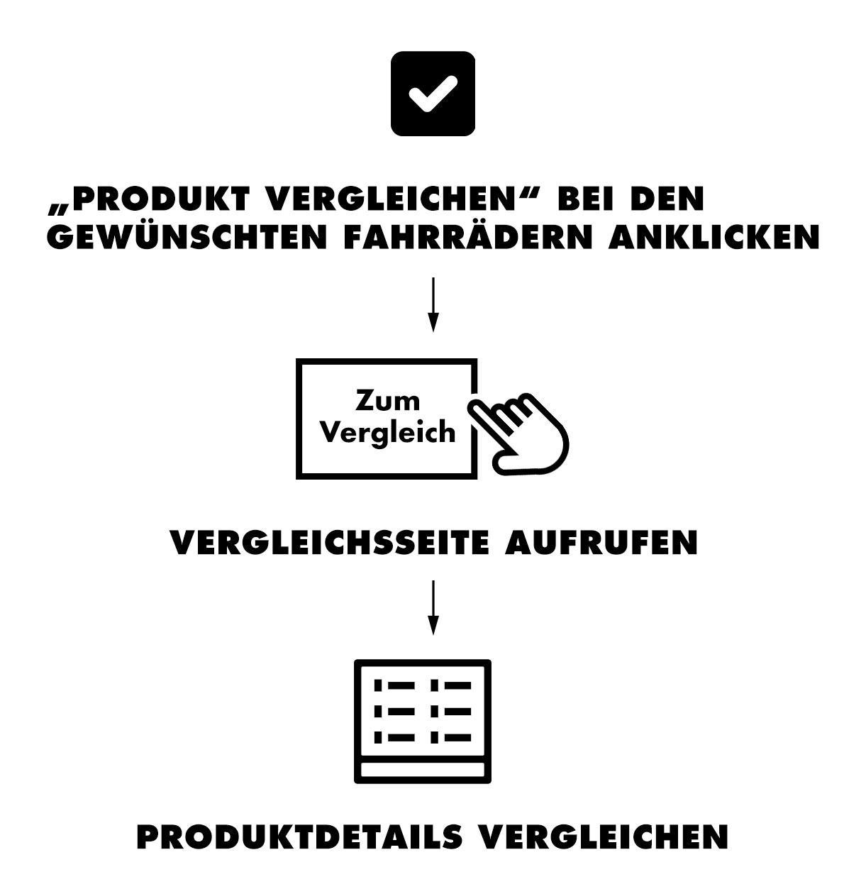 Viel Spaß beim Vergleichen! Produktvergleich