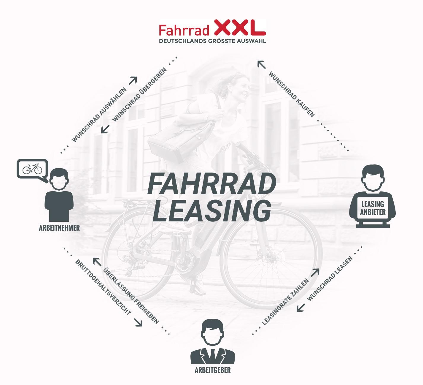 Fahrradleasing & EBike Leasing bei Fahrrad XXL