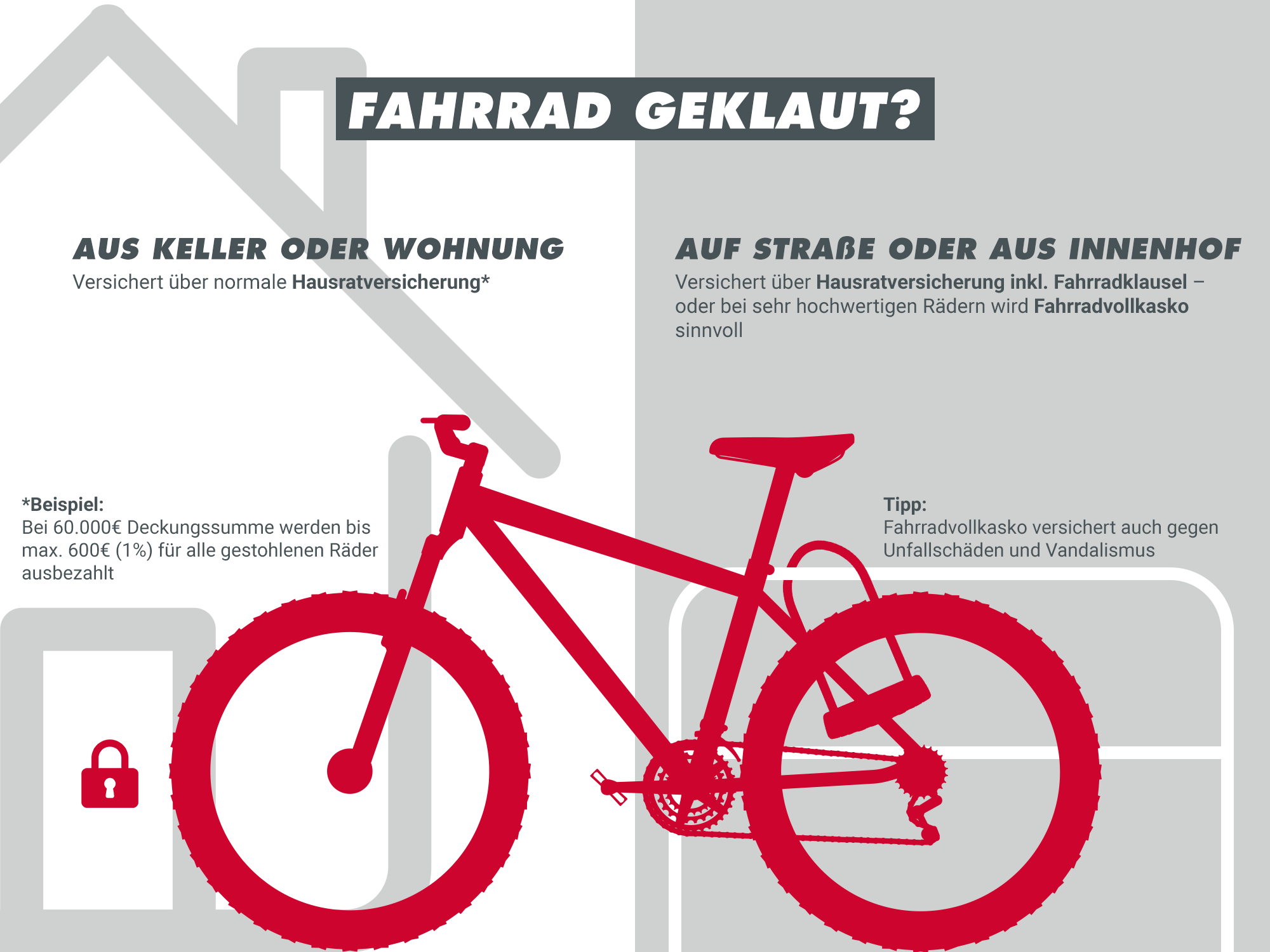 Hausratversicherung Fahrraddiebstahl Neuwert