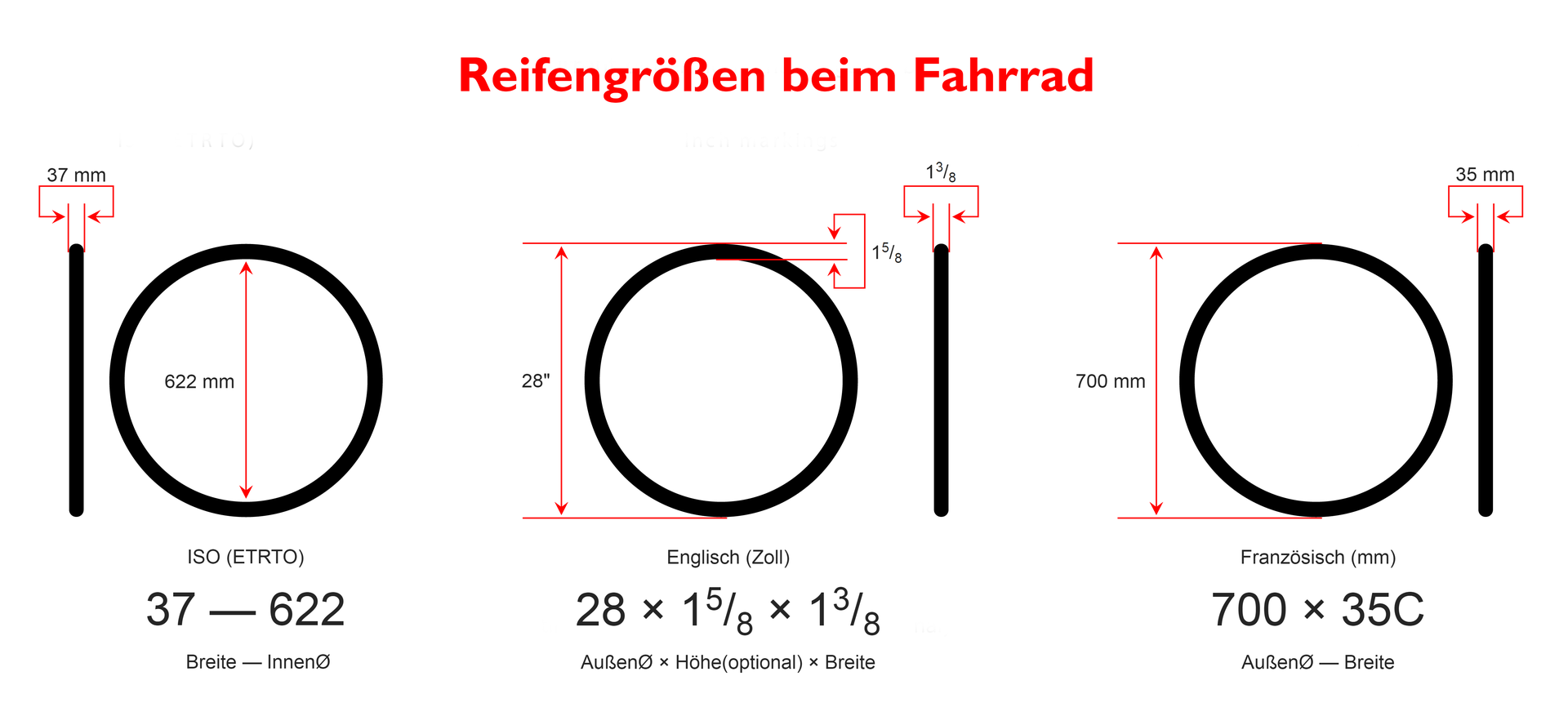 Reifengröße beim Fahrrad