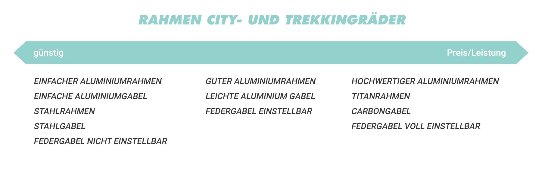 Tabelle Rahmen City-Trekking Rad