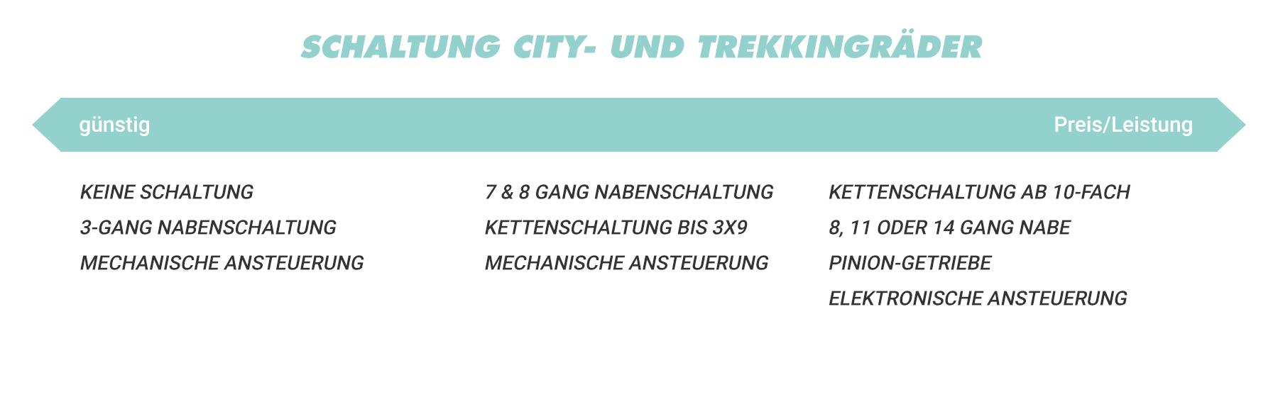 Tabelle Schaltung City-Trekking Rad