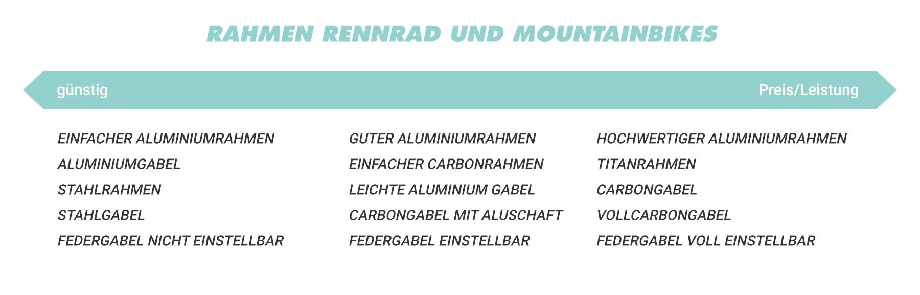 Tabelle Rahmen Rennrad - Mountainbike