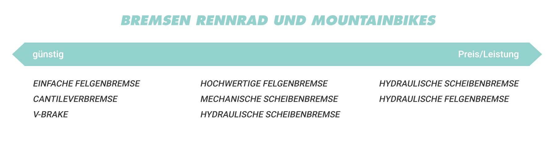 Tabelle Bremsen Rennrad-Mountainbike