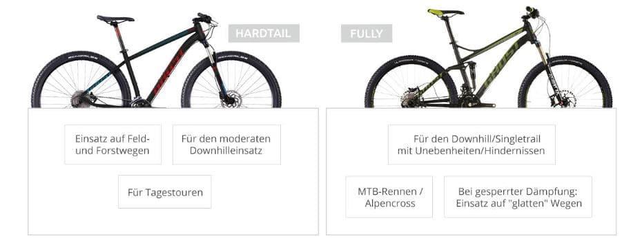 Hardtail vs Fully Einsatzgebiete Hardtail vs Fully Einsatzgebiete