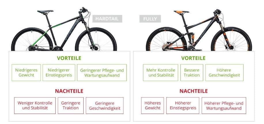 Hardtail vs Fully Vorteile Hardtail vs Fully Vorteile