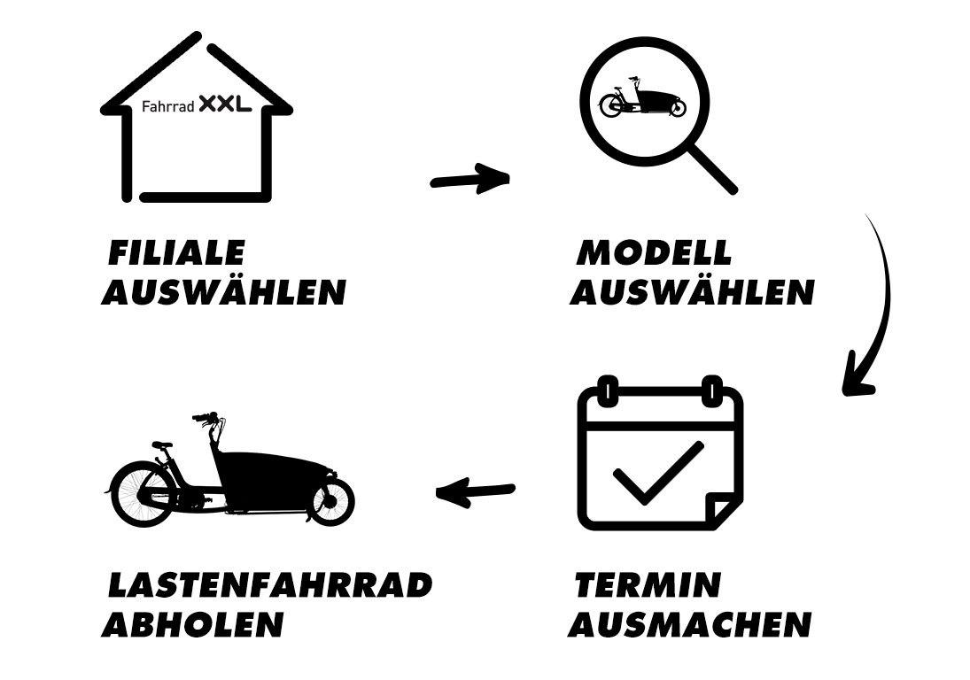 So funktioniert die Ausleihe! Lastenrad Kampagne Prozess mobil