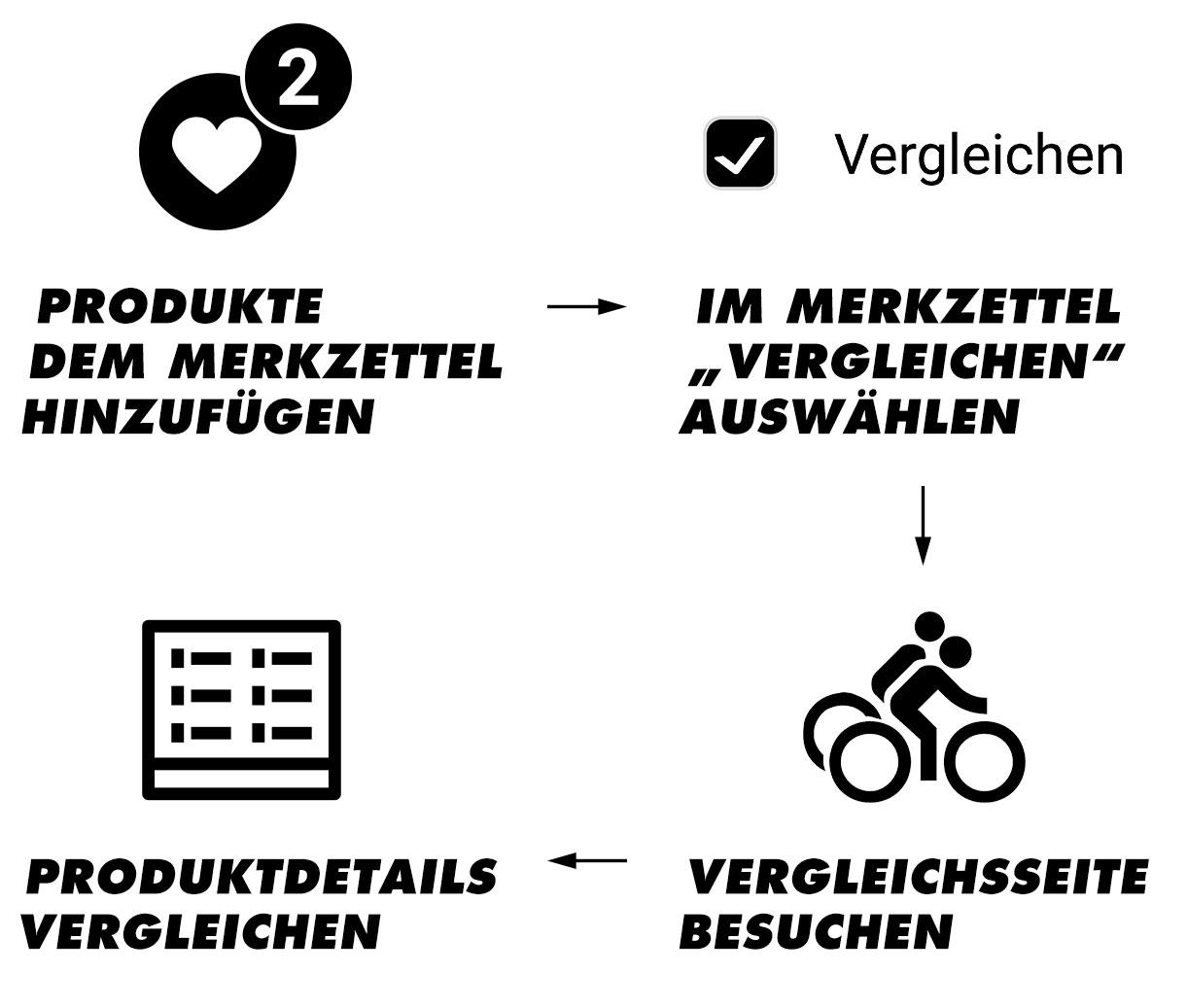 Viel Spaß beim Vergleichen!