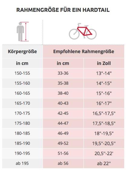 Rahmengröße Hardtail Rahmengröße Hardtail