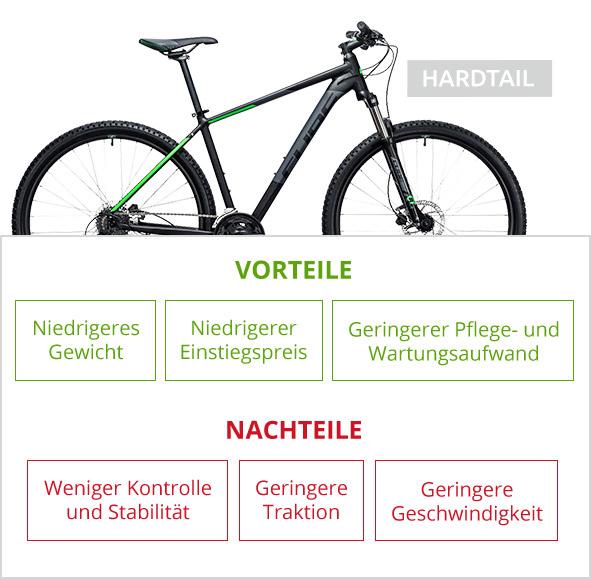 Vor- und Nachteile des Hardtails Vor- und Nachteile des Hardtails