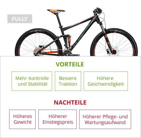 Fahrrad Beratung Tipps Fahrrad Beratung Tipps